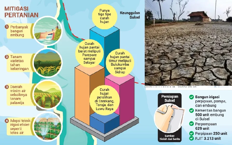 Waspadai El Nino Mentan Minta Petani Menanam Maksimal Hari Setelah