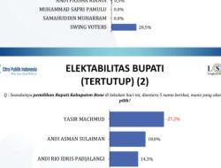 Survei LSI Pilbup Bone: Yasir Machmud  Urutan Pertama Disusul Andi Asman Sulaiman