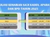 Mulai 2025 Gaji Kades, Perangkat, dan Anggota BPD di Bulukumba Naik