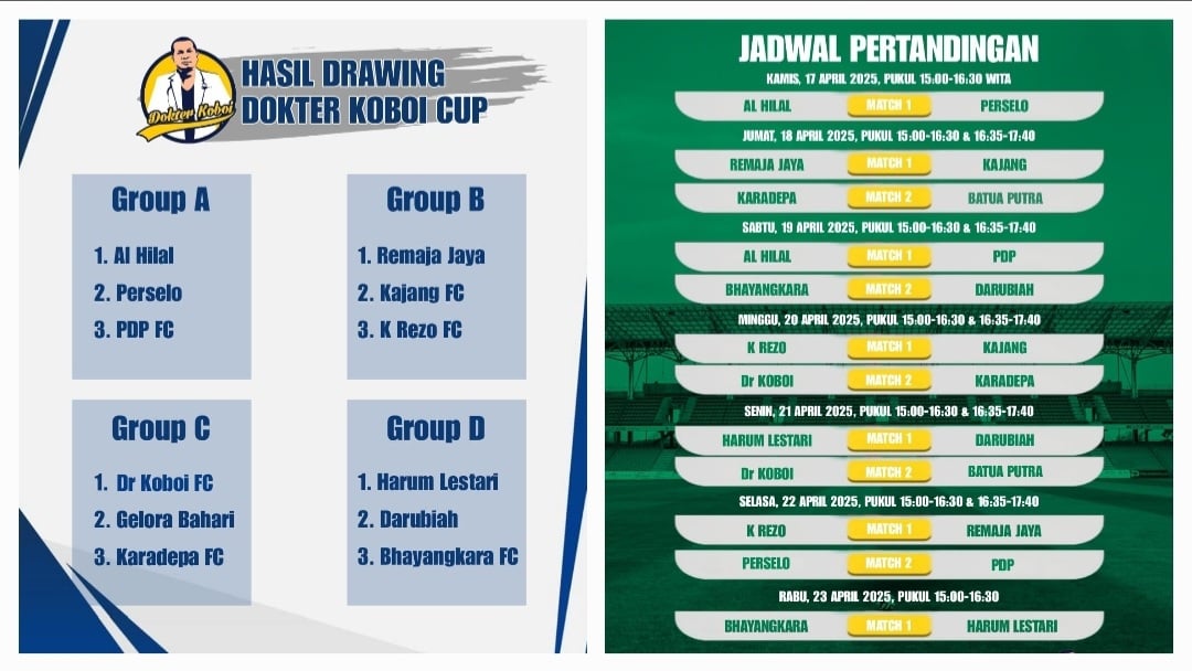 Dokter Koboi Cup I Bergulir Pekan Ini,  Diikuti 12 Tim Termasuk Harum Lestari FC